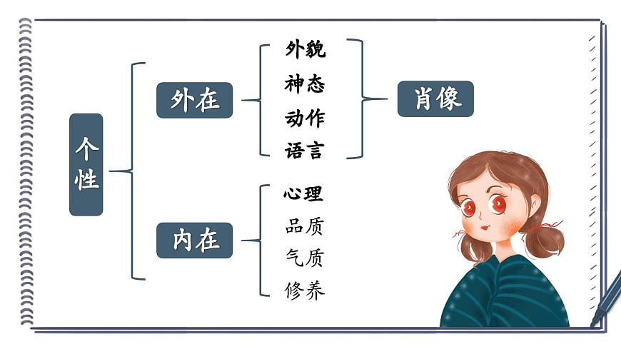 部编高教版2023 中职语文基础模块下册《写作：写出人物的个性》-课件第4页
