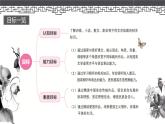 中職學(xué)校《語文（基礎(chǔ)模塊）學(xué)習(xí)輔導(dǎo)與訓(xùn)練（上冊）》第一講課件PPT