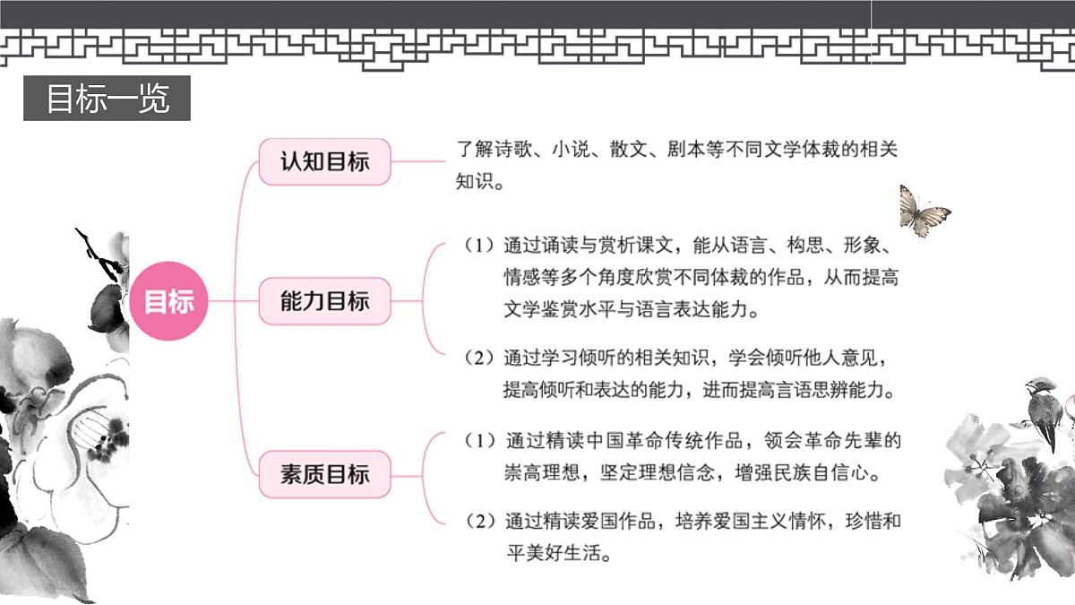 中职学校《语文（基础模块）学习辅导与训练（上册）》第一讲课件PPT第5页