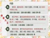部編高教版2023 中職語文 基礎(chǔ)模塊上冊 第三單元第四課 伐檀-課件