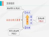 部編高教版2023 中職語文 基礎(chǔ)模塊上冊 第七單元第一課 反對黨八股（節(jié)選）-課件