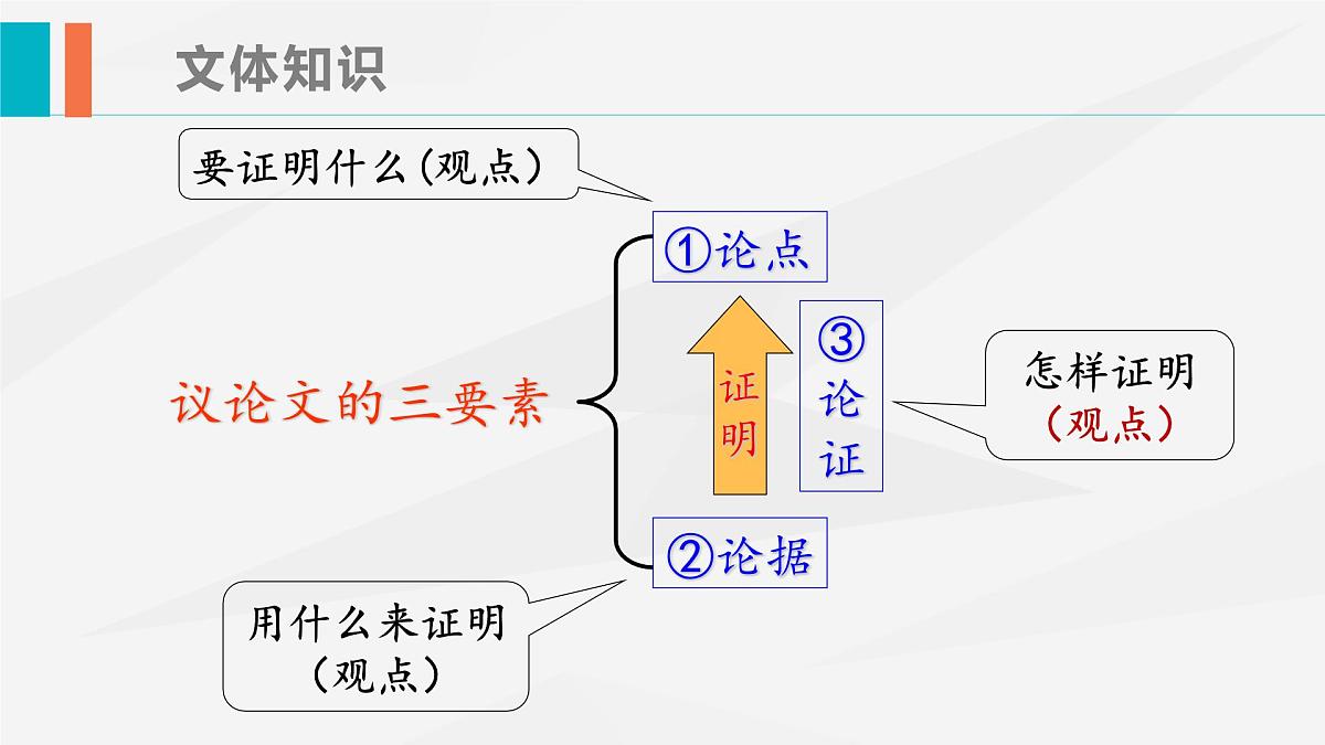 部编高教版2023 中职语文 基础模块上册 第七单元第一课 反对党八股（节选）-课件第3页