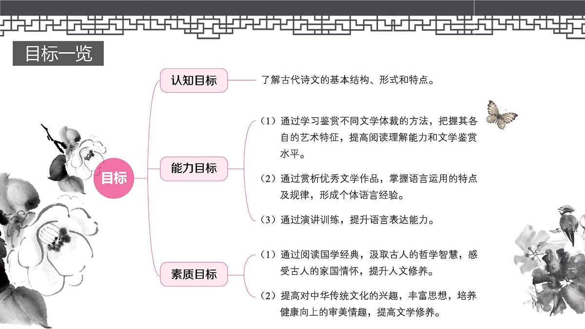高教版2023中职《语文（基础模块）学习辅导与训练（下册）》第二单元课件PPT第3页