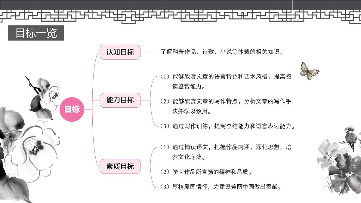 高教版2023中职《语文（基础模块）学习辅导与训练（下册）》第六单元课件PPT第3页