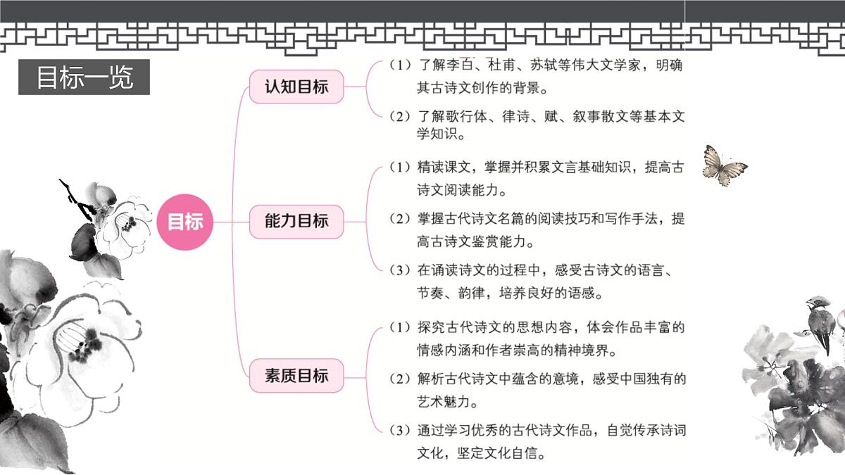高教版2023中职《语文（基础模块）学习辅导与训练（下册）》第七单元课件PPT第3页