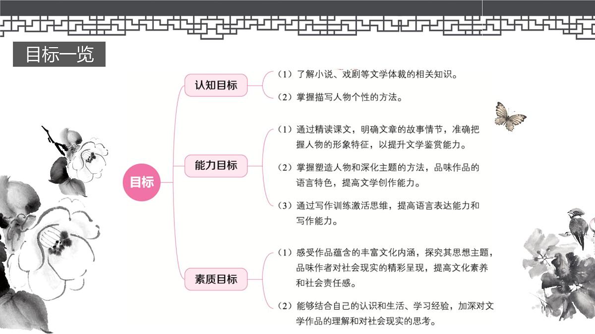 高教版2023中职《语文（基础模块）学习辅导与训练（下册）》第三单元课件PPT第3页