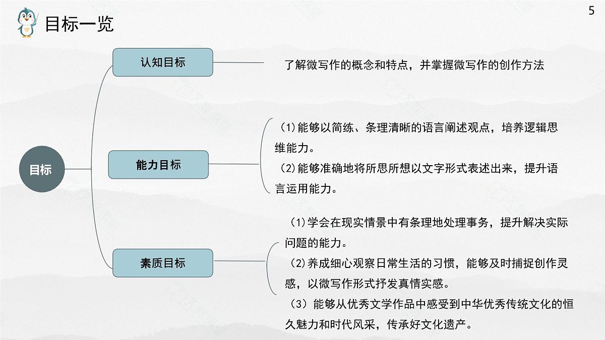 《语文（职业模块）学习辅导与训练》第六单元课件PPT第5页