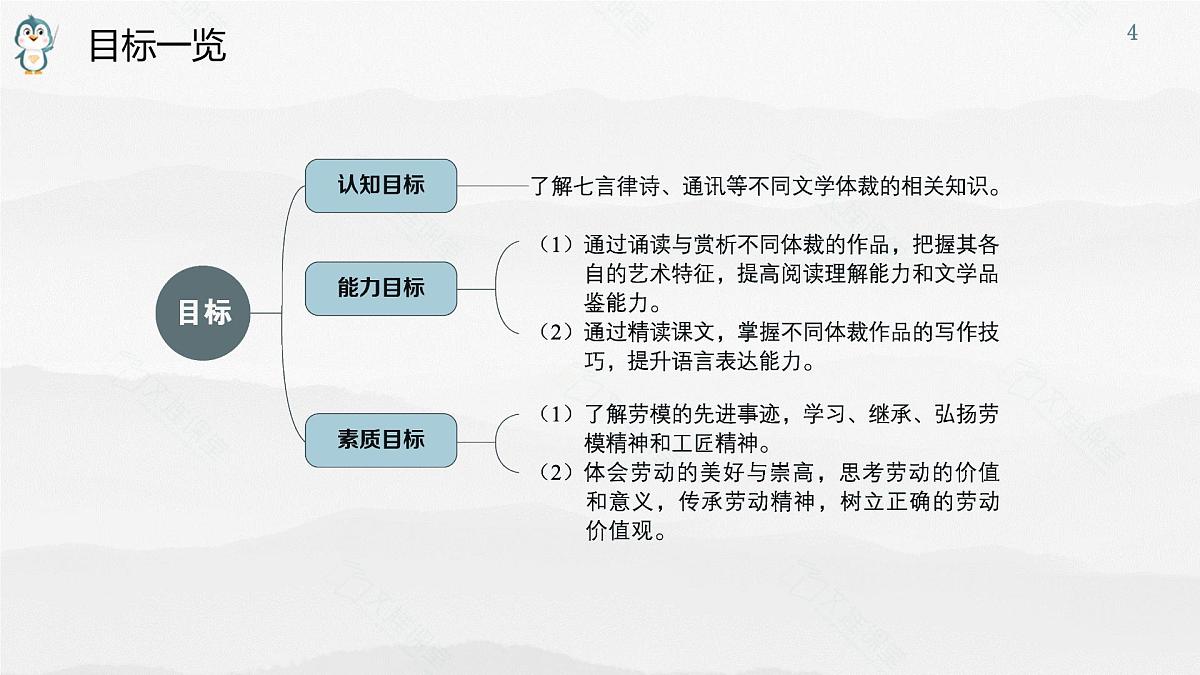 中职《语文（职业模块）学习辅导与训练》第一单元课件PPT第4页