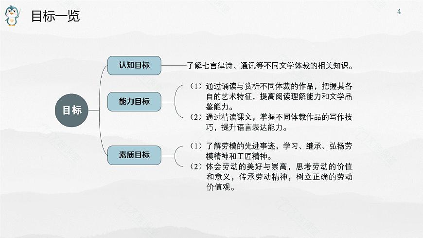 中职《语文（职业模块）学习辅导与训练》第一单元课件PPT第4页