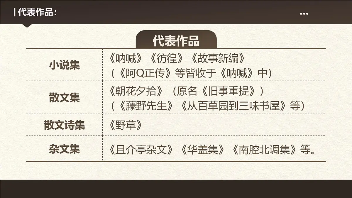 部编高教版（2024）拓展模块下册4.1《阿Q正传》课件第6页