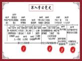 部編高教版2023 中職語(yǔ)文 基礎(chǔ)模塊下冊(cè) 第一單元第二課 在慶祝中國(guó)共產(chǎn)黨成立100周年大會(huì)上的講話-課件