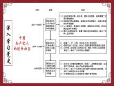 部編高教版2023 中職語(yǔ)文 基礎(chǔ)模塊下冊(cè) 第一單元第二課 在慶祝中國(guó)共產(chǎn)黨成立100周年大會(huì)上的講話-課件