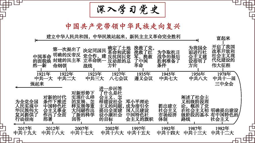 部编高教版2023 中职语文 基础模块下册 第一单元第二课 在庆祝中国共产党成立100周年大会上的讲话-课件第6页
