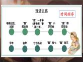 部編高教版2023 中職語文 拓展模塊上冊 第四單元第二課 我的母親-課件