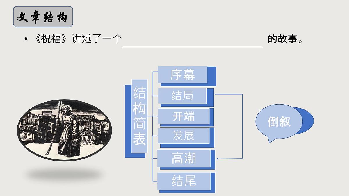 高教版（2023）中职语文基础模块下册第三单元《祝福》课件第8页