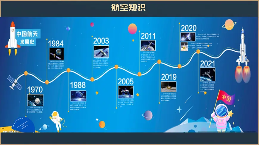 部编高教版2023 中职语文基础模块下册5.2《飞向太空的航程》-课件第8页