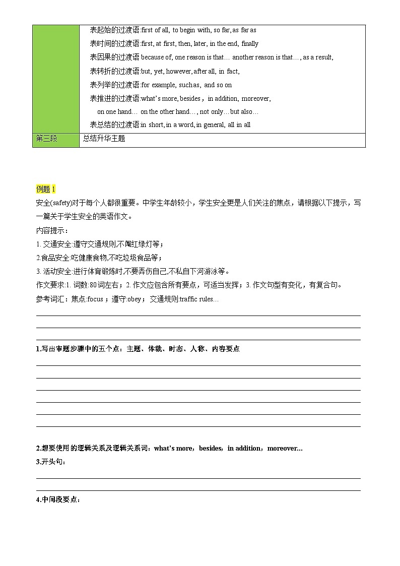 2025年中考英语专题复习练习专题01 书面表达之审题、列提纲、高级表达  (答题模板)(原卷版)第2页