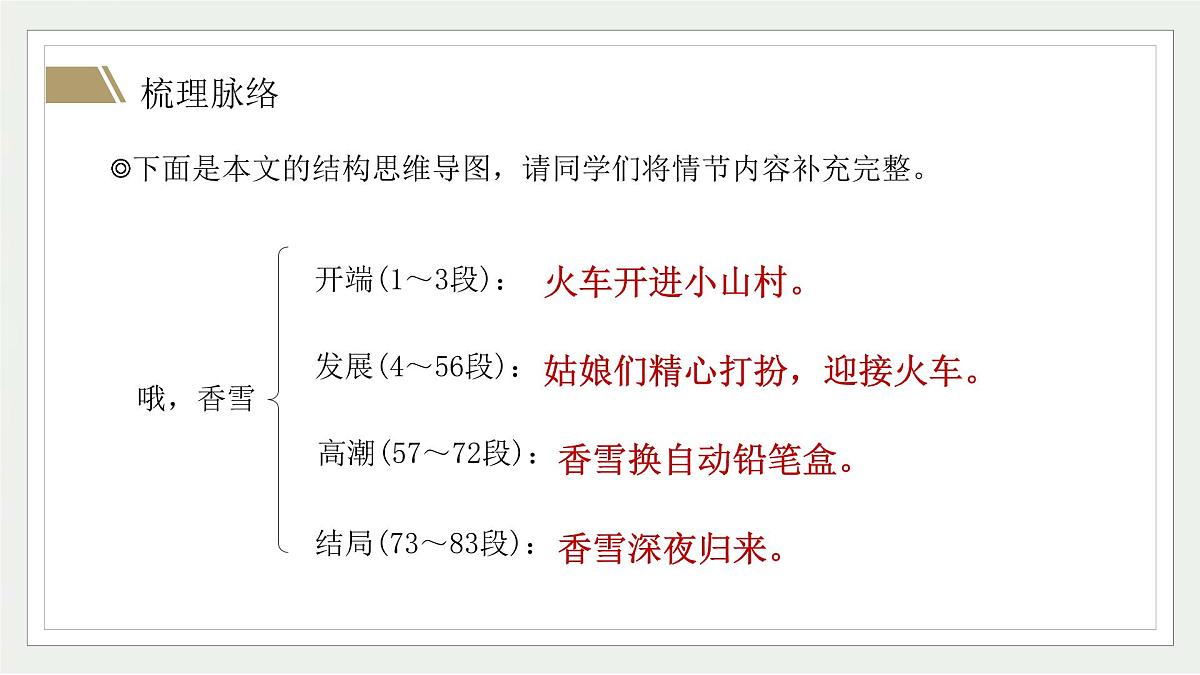 部编高教版2023+中职语文基础模块下册6.3《哦，香雪》-课件第8页