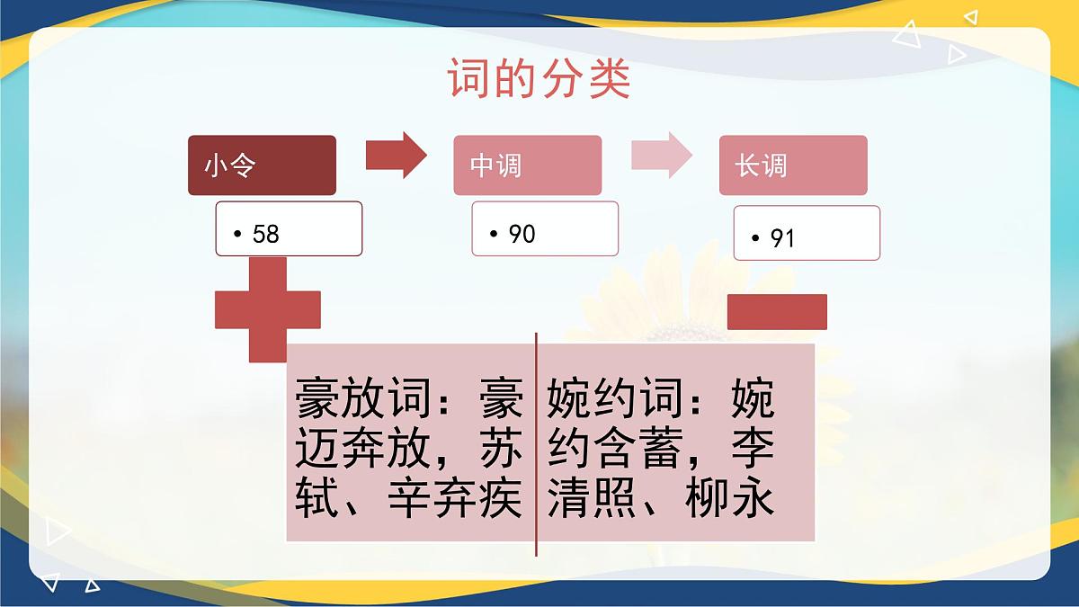第9.3课 《虞美人》（同步课件）-【中职专用】2024-2025学年高一语文课堂（高教版2023基础模块下册）第4页