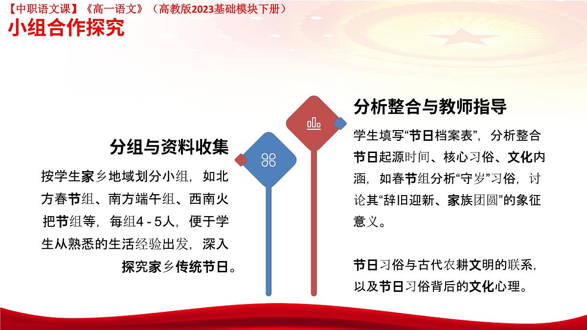 第7.5课 《走进传统节日 探寻文化根脉》（课件）-【中职专用】高一语文（高教版2023基础模块下册）第5页