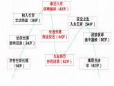 中職語文高教版（中職）基礎(chǔ)模塊 下冊 第六單元 閱讀與欣賞二十一 唐詩二首（將進(jìn)酒） 課件