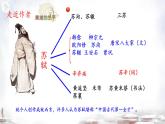 中職語文高教版（中職）基礎(chǔ)模塊 下冊 第六單元 閱讀與欣賞二十二 宋詞二首（念奴嬌·赤壁懷古） 課件