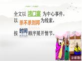 中職語文高教版（中職）拓展模塊第二單元閱讀與欣賞七 鴻門宴 課件