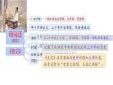 中職語文高教版（中職）拓展模塊第二單元閱讀與欣賞七 鴻門宴 課件
