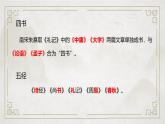 中職語文高教版（中職）拓展模塊第二單元 閱讀與欣賞八 寡人之于國也 課件