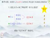 中職語文高教版（中職）拓展模塊第二單元 閱讀與欣賞八 寡人之于國也 課件