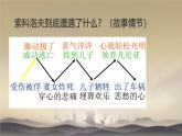 中職語文高教版（中職）拓展模塊第三單元閱讀與欣賞十三 一個人的遭遇（節(jié)選） 課件