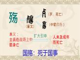 中職語(yǔ)文高教版（中職）拓展模塊第六單元閱讀與欣賞二十八 國(guó)殤 課件