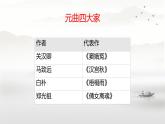 中職語文高教版（中職） 基礎(chǔ)模塊 下冊(cè)第六單元課外古代詩(shī)詞誦讀【南呂】四塊玉·別情 課件