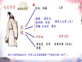 中職語(yǔ)文高教版（中職）職業(yè)模塊 工科類 第四單元 職業(yè)與理想 課外古代詩(shī)詞誦讀江城子·乙卯正月二十日夜記夢(mèng) 課件
