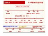 中職語文高教版（中職）職業(yè)模塊 財(cái)經(jīng)、商貿(mào)及服務(wù)類第一單元 自知與自強(qiáng)閱讀與欣賞一 中國人民站起來了 課件