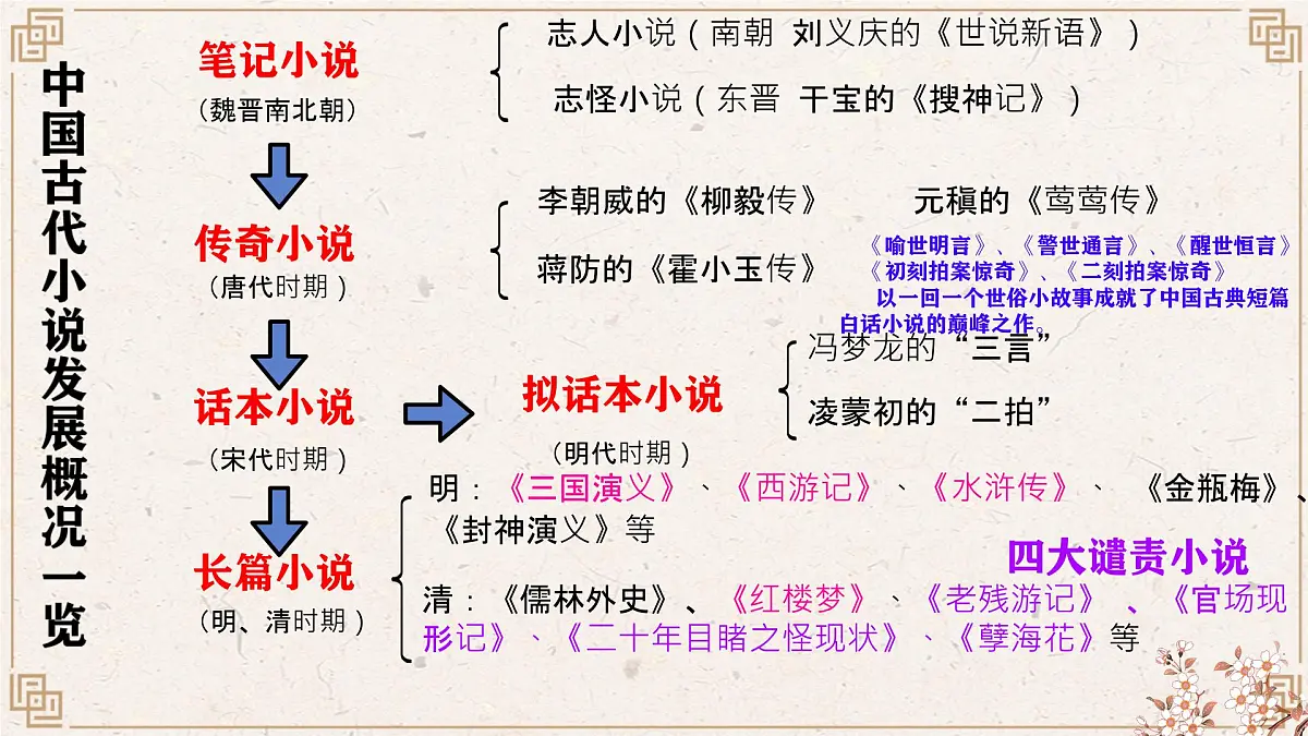 中职语文部编高教版(2023) 基础模块 上册 第二单元三 林黛玉进贾府 课件第2页