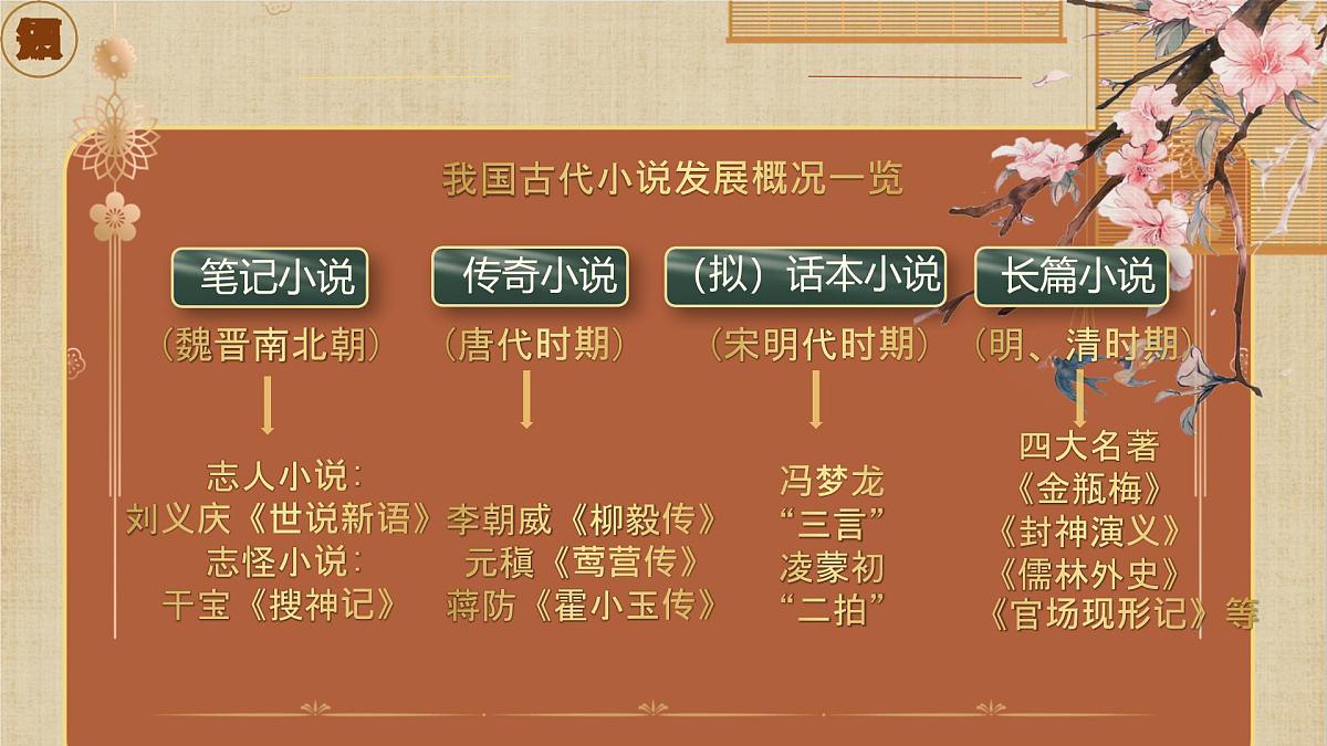 中职语文部编高教版(2023) 基础模块 上册 第二单元三 林黛玉进贾府 课件第3页