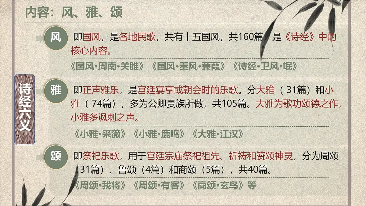 中职语文部编高教版(2023) 基础模块 上册 第三单元一 伐檀 课件第2页