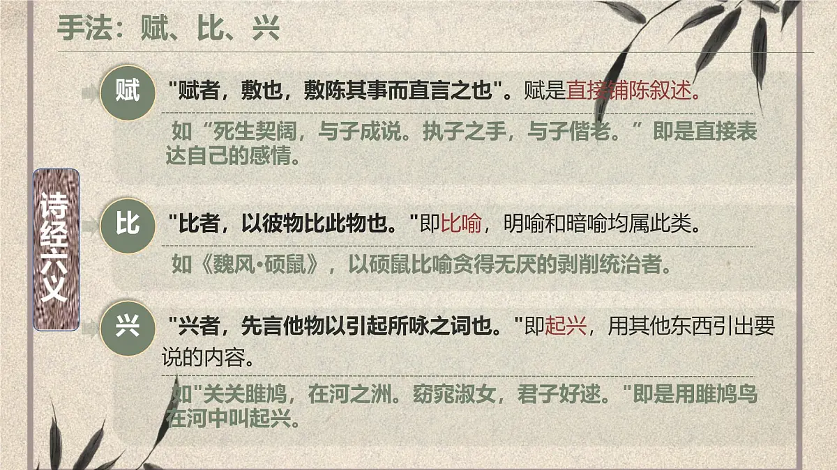 中职语文部编高教版(2023) 基础模块 上册 第三单元一 伐檀 课件第3页