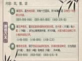 中職語文部編高教版(2023) 基礎(chǔ)模塊 上冊 第三單元一 無衣 課件