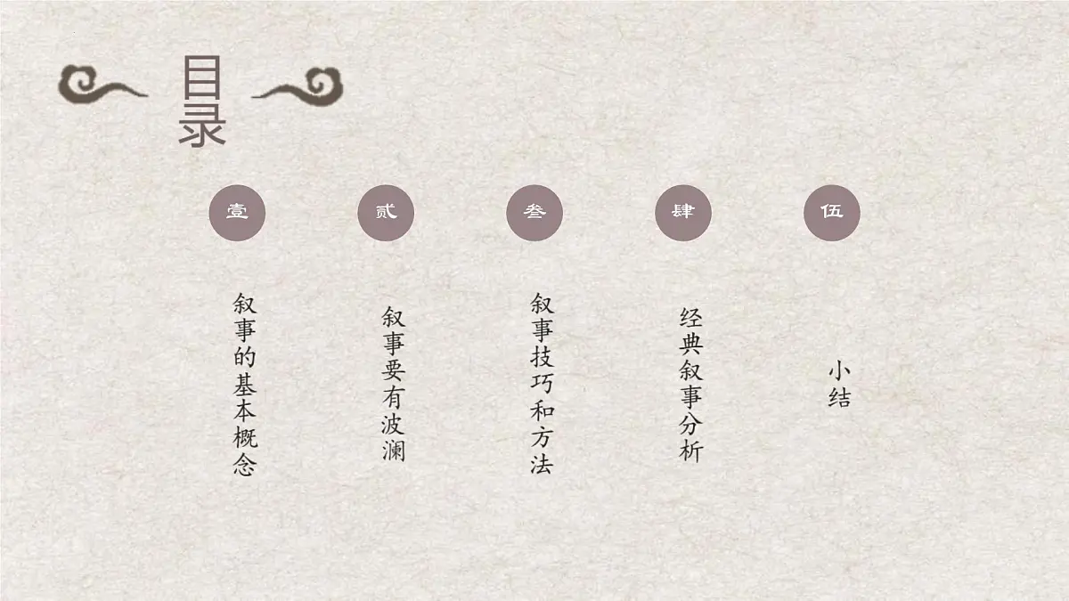 中职 语文 部编高教版(2023) 基础模块 上册 第四单元 写作：叙事要有波澜 课件第3页