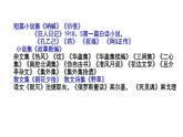 中職  語文  部編高教版(2023)  基礎模塊 上冊  第七單元二 拿來主義 課件