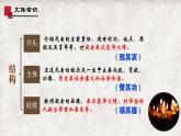 中職語文高教版（中職）職業(yè)模塊 財經(jīng)、商貿(mào)及服務(wù)類第三單元 人生與創(chuàng)造 閱讀與欣賞七 在馬克思目前的講話 課件