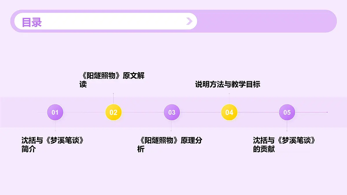 部编高教版中职语文 拓展模块下册 第五单元第3课《阳燧照物》课件第2页