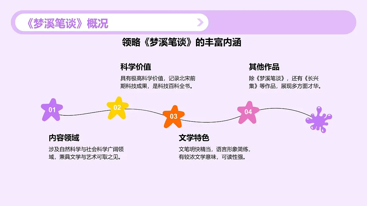 部编高教版中职语文 拓展模块下册 第五单元第3课《阳燧照物》课件第5页