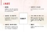 部編高教版中職語文 拓展模塊下冊 第4單元第3篇《可愛的中國》-課件