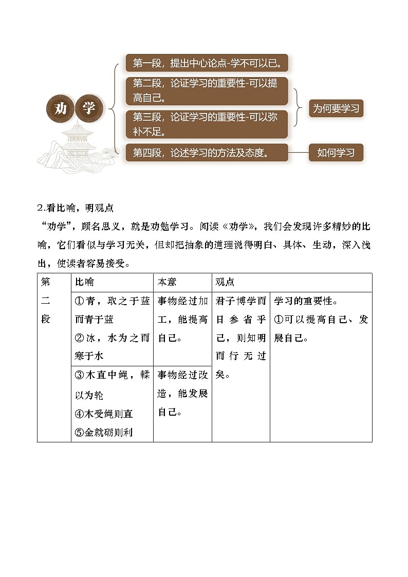 中职高教版2023语文基础模块上册扬好学之风，行尊师之道——《劝学》《师说》群文阅读教学设计第3页