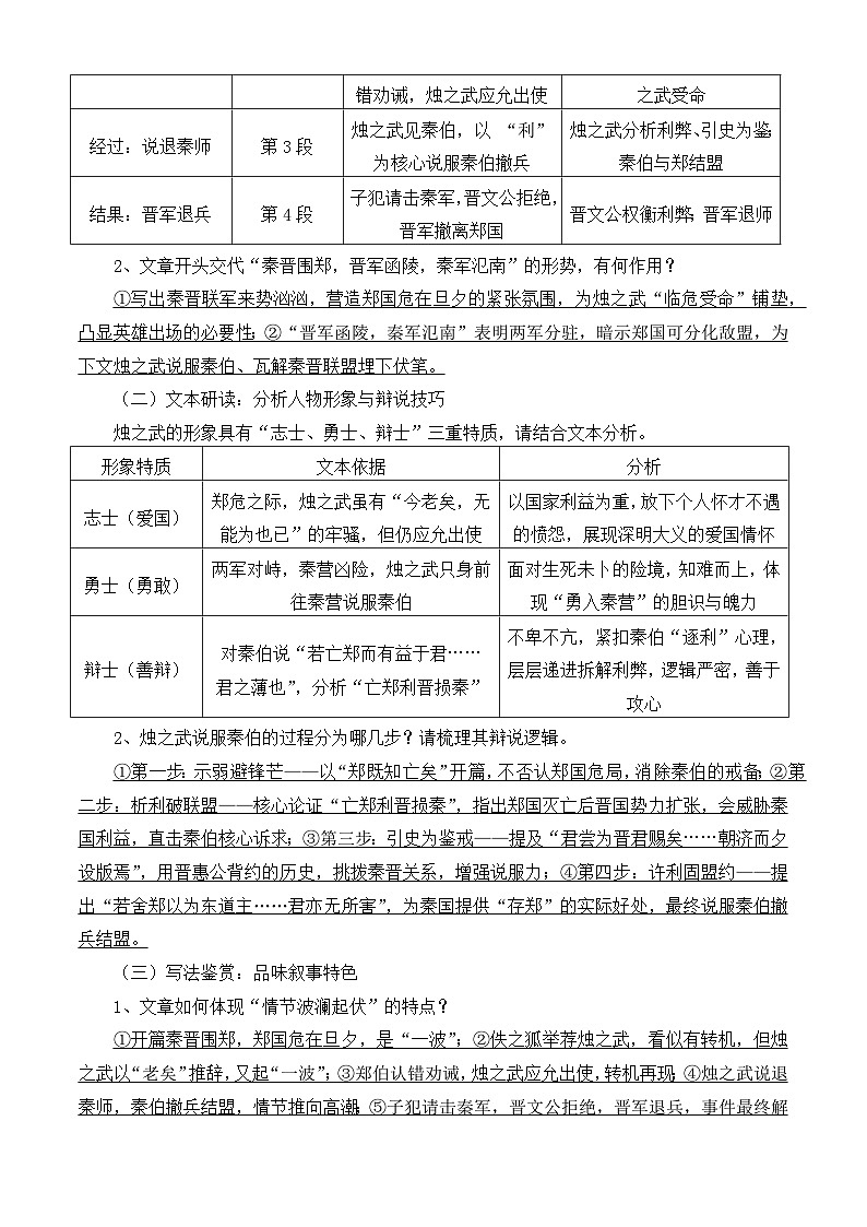 部编高教版2023 中职语文 基础模块下册 第二单元第二课 烛之武退秦师-学案第2页
