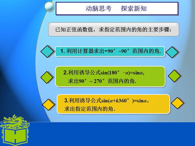 中职数学基础模块上册：5.7《已知三角函数值求角》ppt课件(B)03