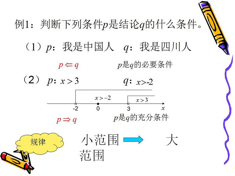 中职数学基础模块上册：1.4《充要条件》ppt课件03
